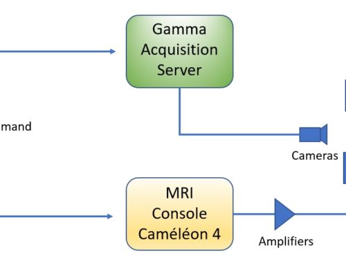 GAMMA-MRI: overall system architecture